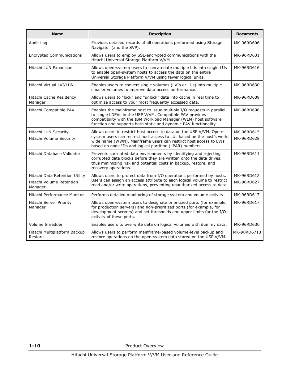 Hitachi Universal Storage Platform VM User Manual | Page 24 / 102