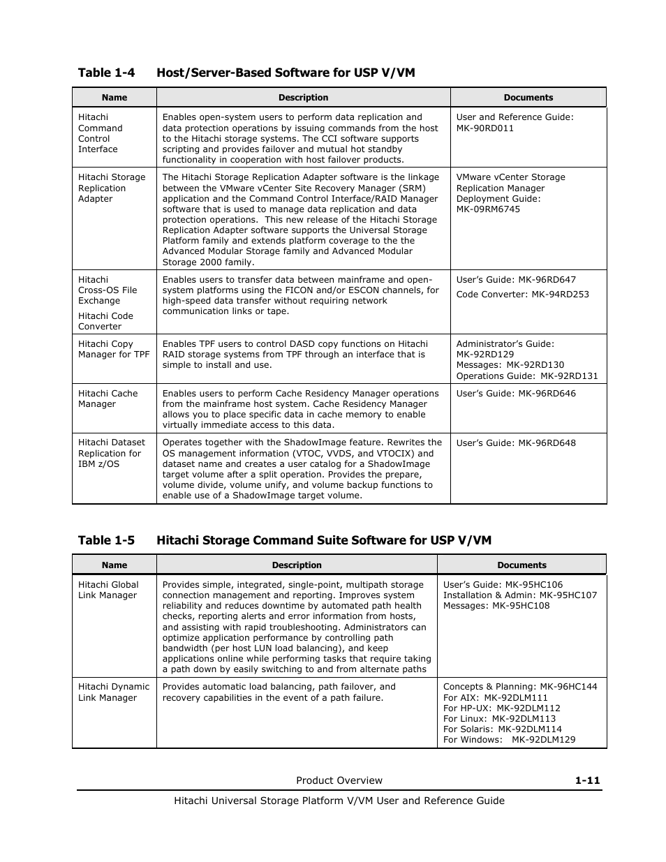 Universal storage platform v/vm, Table 1-4, Lists and describes the | Table 1-5, Table 1-4 host/server-based software for usp v/vm | Hitachi Universal Storage Platform VM User Manual | Page 25 / 102