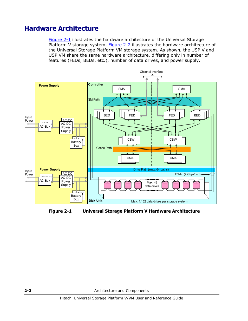 Hardware architecture, Hardware architecture -2 | Hitachi Universal Storage Platform VM User Manual | Page 28 / 102