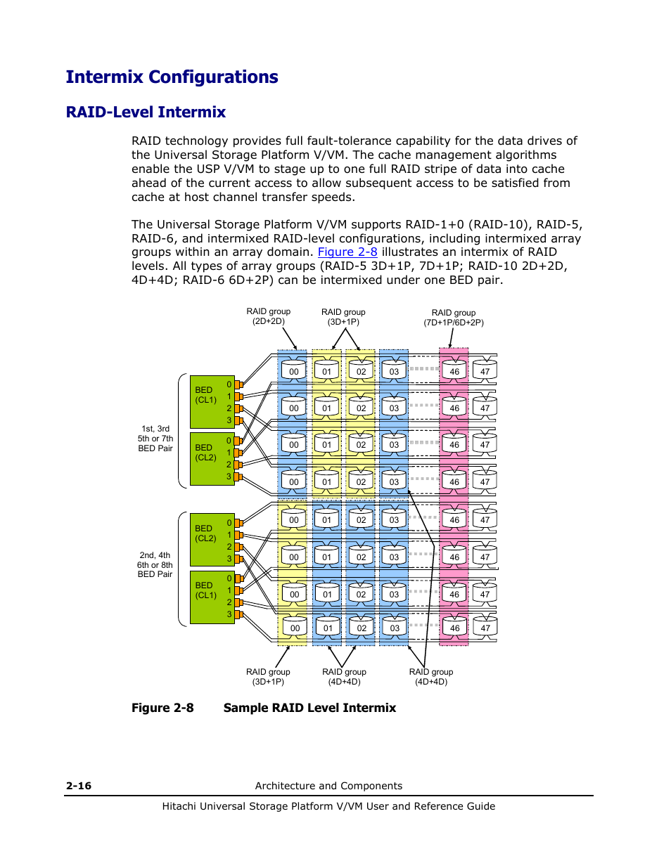 Intermix configurations, Raid-level intermix, Intermix configurations -16 | Raid-level intermix -16, Figure 2-8 sample raid level intermix | Hitachi Universal Storage Platform VM User Manual | Page 42 / 102