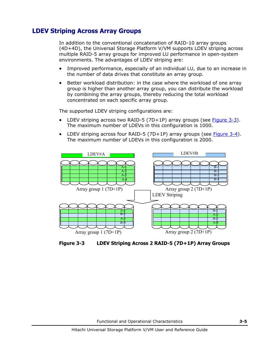 Ldev striping across array groups, Ldev striping across array groups -5 | Hitachi Universal Storage Platform VM User Manual | Page 49 / 102