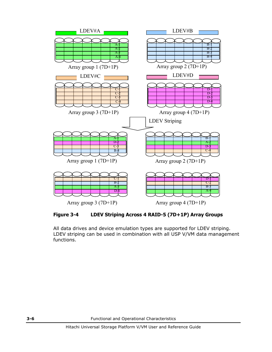 Groups (see, Figure 3-4 | Hitachi Universal Storage Platform VM User Manual | Page 50 / 102