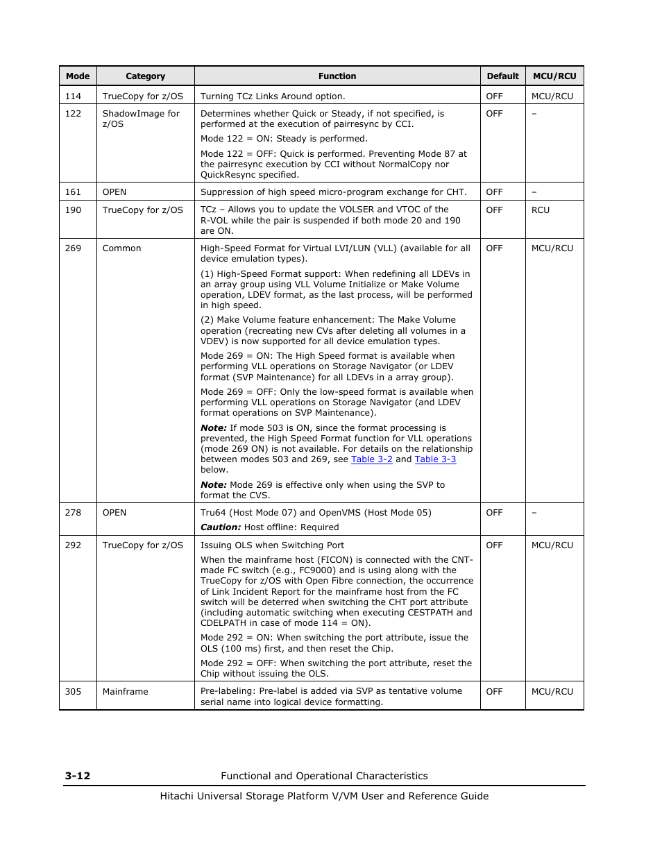 Hitachi Universal Storage Platform VM User Manual | Page 56 / 102
