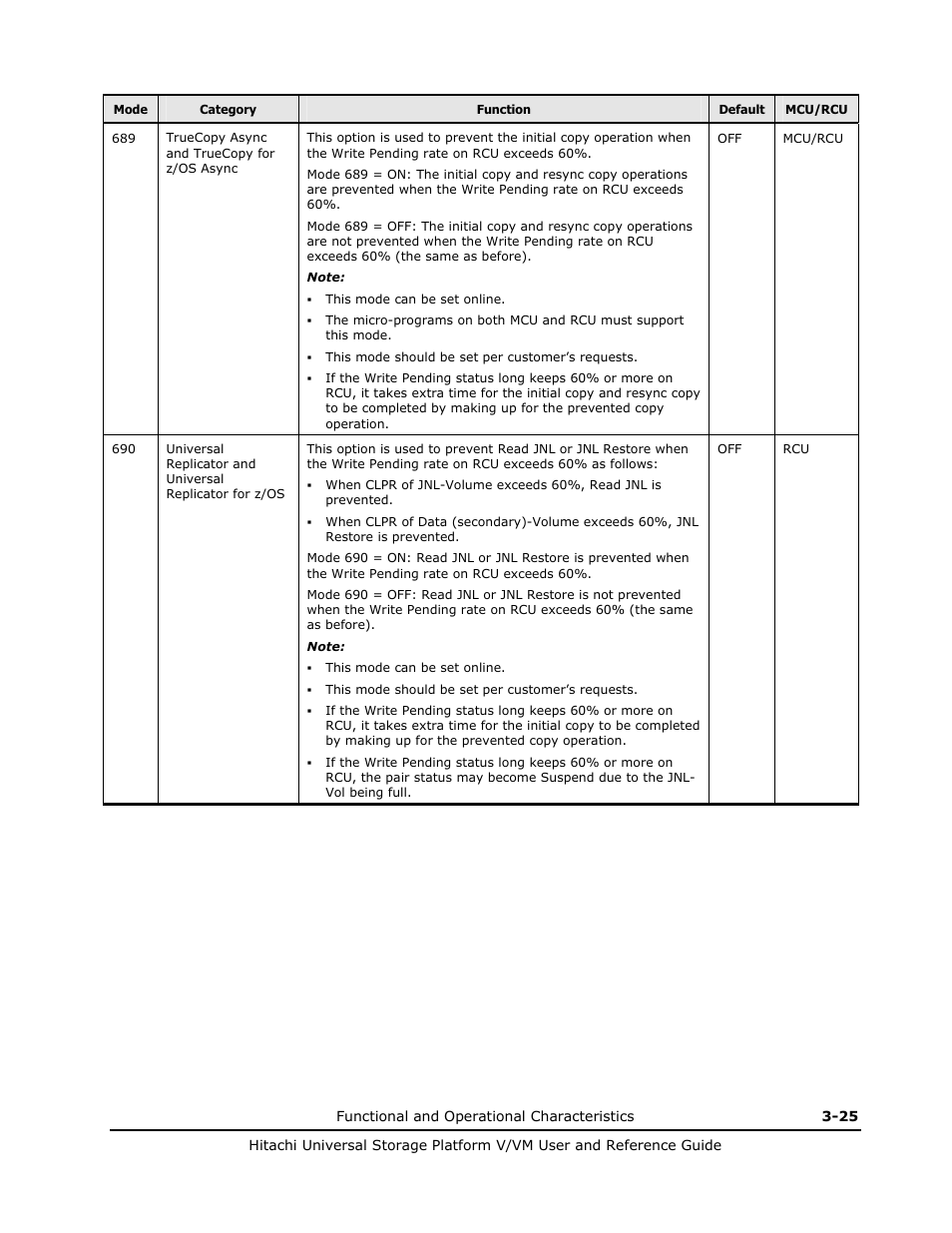 Hitachi Universal Storage Platform VM User Manual | Page 69 / 102