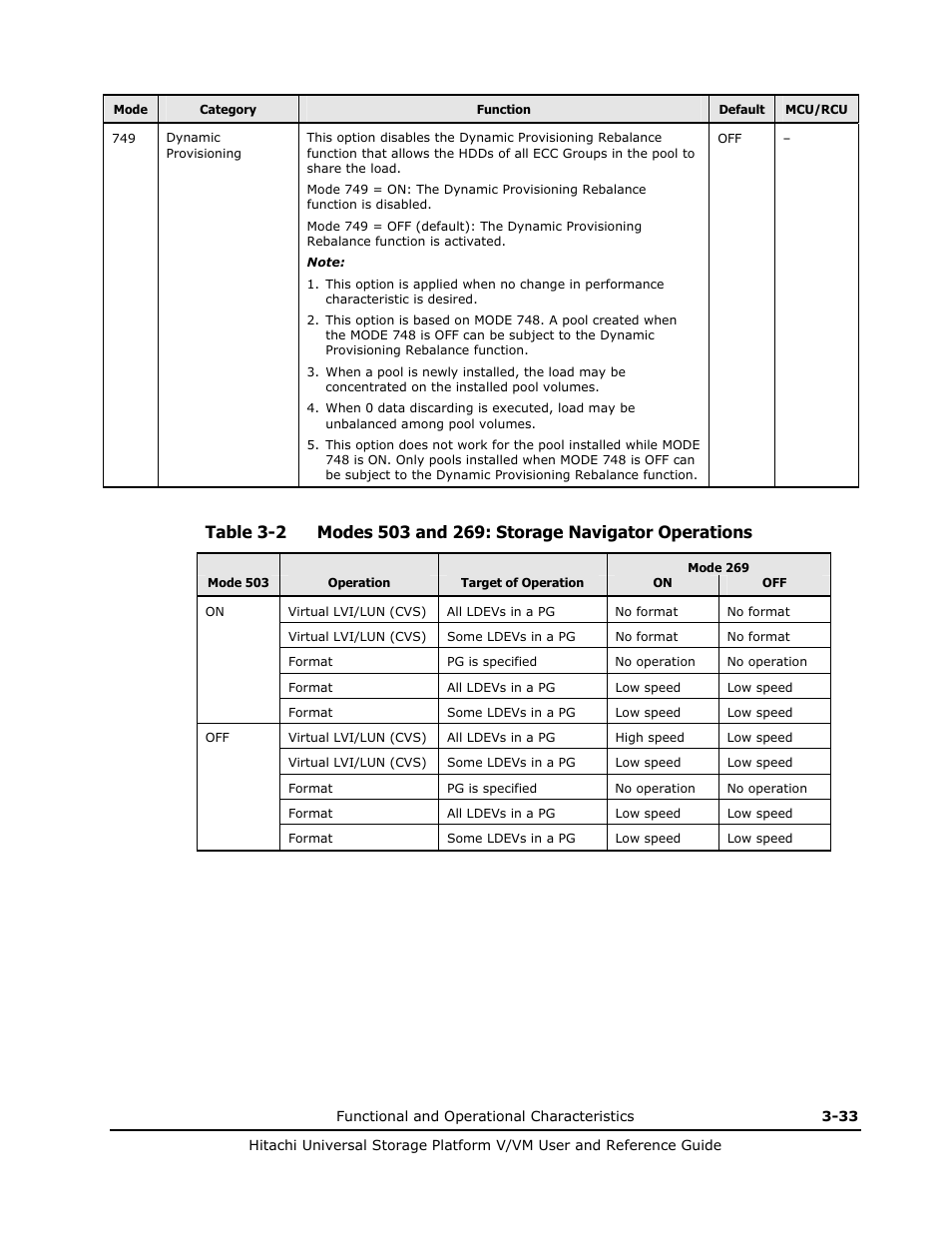 Table 3-2 | Hitachi Universal Storage Platform VM User Manual | Page 77 / 102