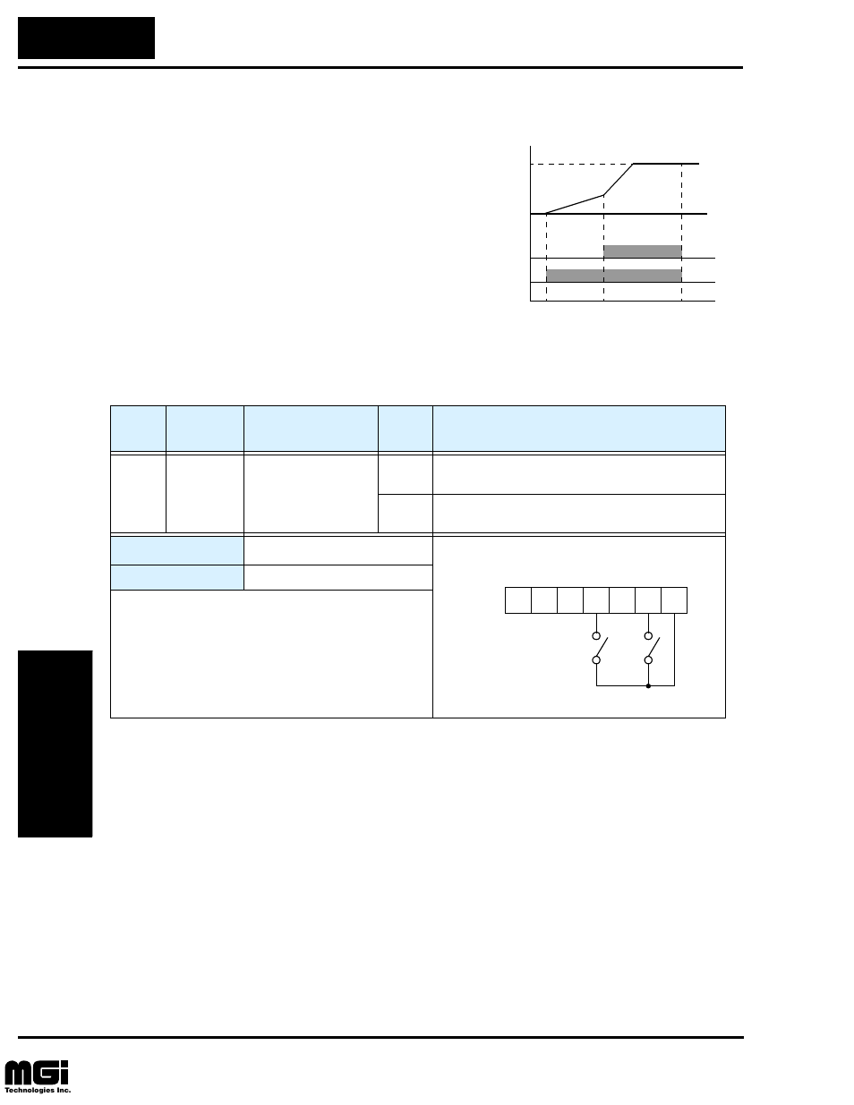 Oper ati ons and m oni to ri ng, Two-stage acceleration and deceleration | Hitachi L100 User Manual | Page 101 / 163