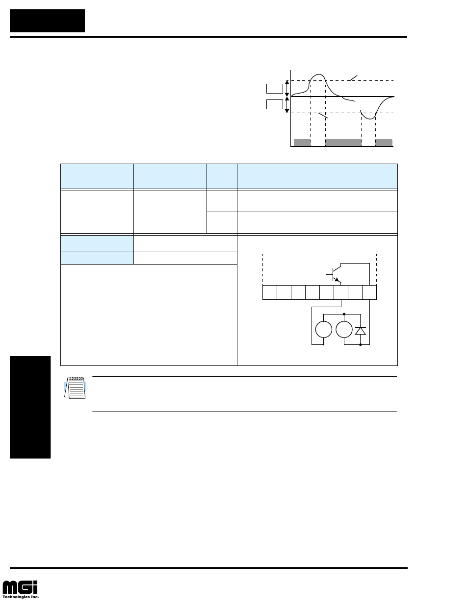 Oper ati ons and m oni to ri ng, Overload advance notice signal | Hitachi L100 User Manual | Page 111 / 163