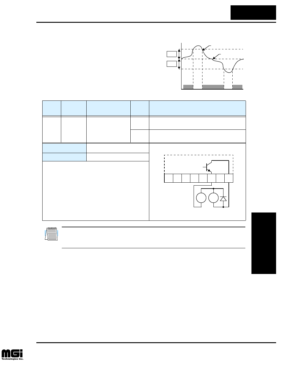 Oper at ions and monit o ring, Output deviation for pid control | Hitachi L100 User Manual | Page 112 / 163