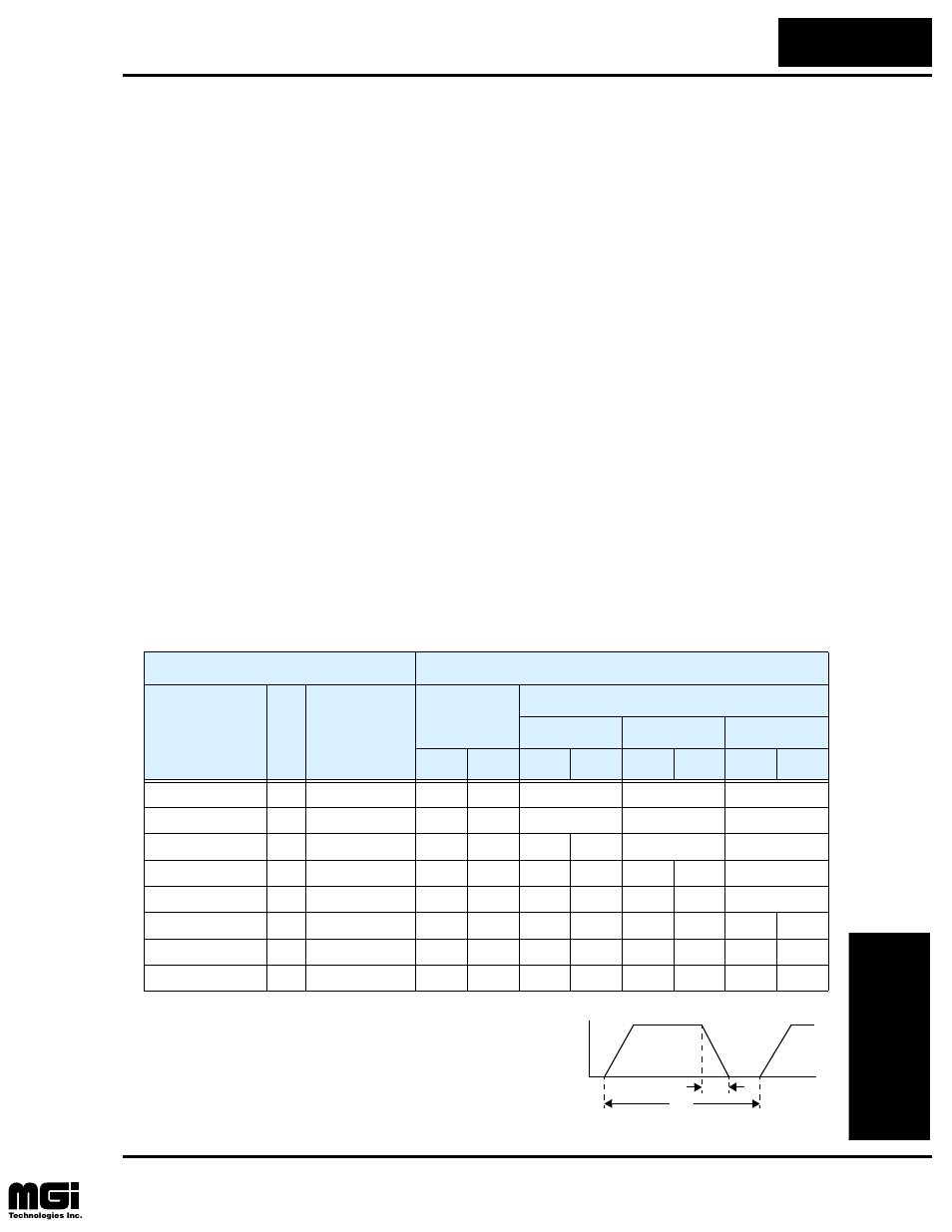 Dynamic braking | Hitachi L100 User Manual | Page 124 / 163