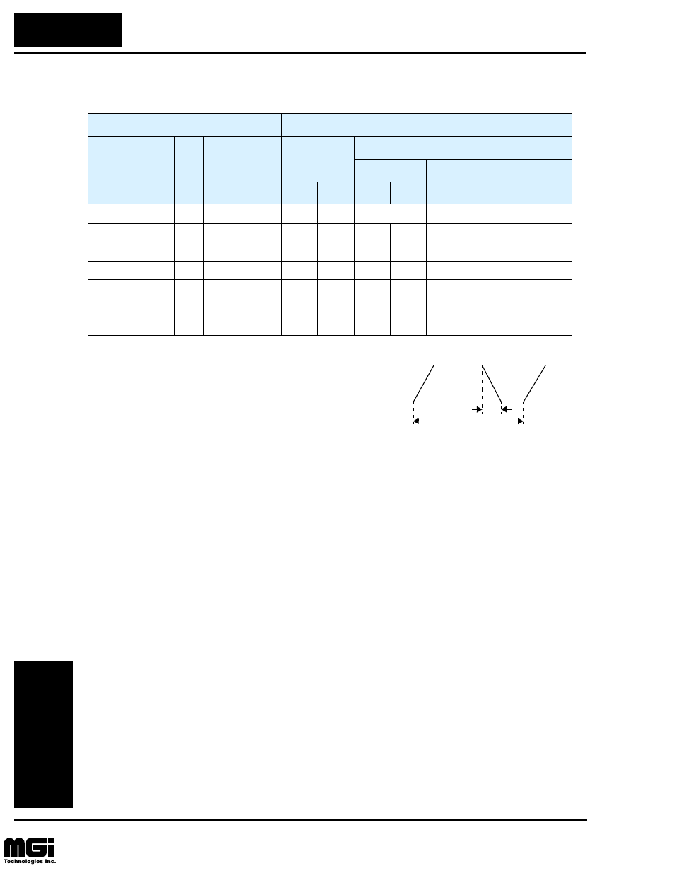 Mo tor cont rol acces s or ies | Hitachi L100 User Manual | Page 125 / 163