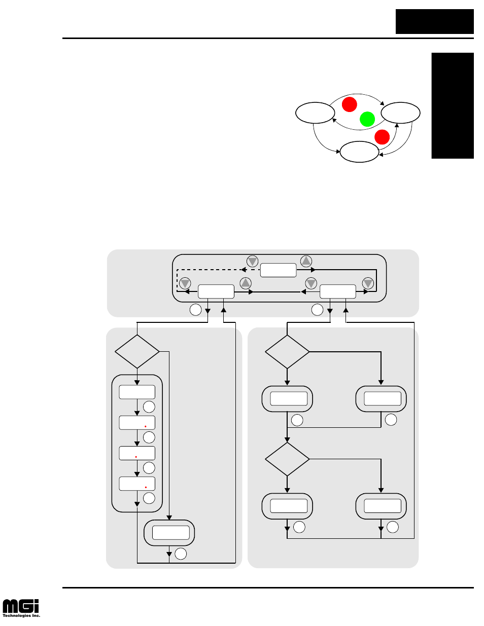 Monitoring trip events, history, & conditions, 09 d, 01 d | 0e 3, 0e 5 | Hitachi L100 User Manual | Page 130 / 163