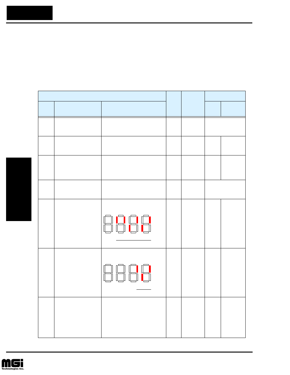 D” group: monitoring functions | Hitachi L100 User Manual | Page 64 / 163