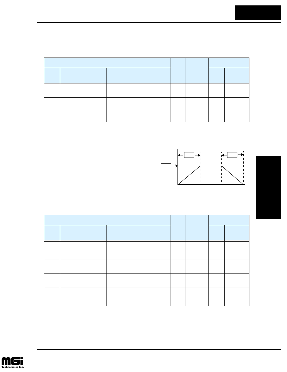 F” group: main profile parameters | Hitachi L100 User Manual | Page 65 / 163