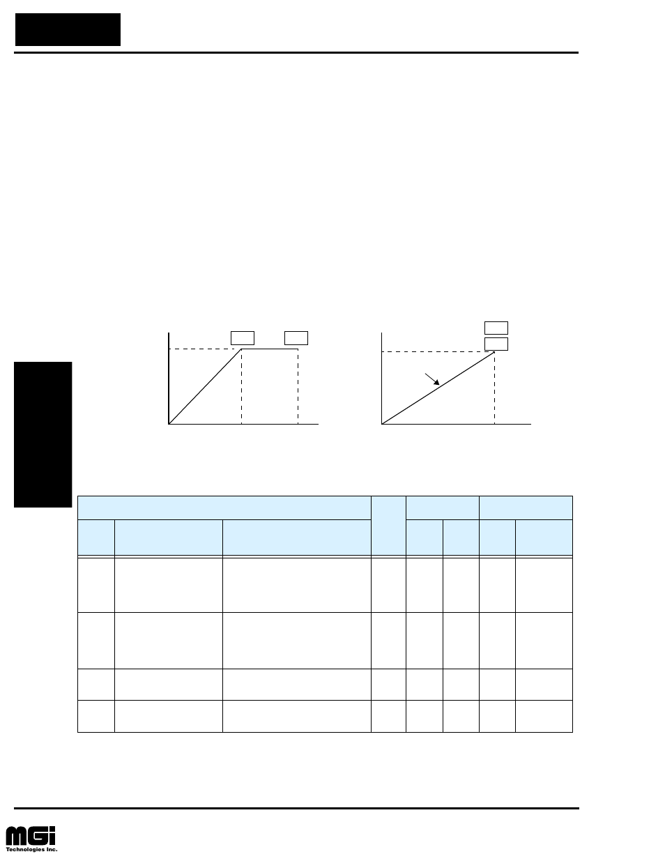 A” group: standard functions, Basic parameter settings | Hitachi L100 User Manual | Page 66 / 163