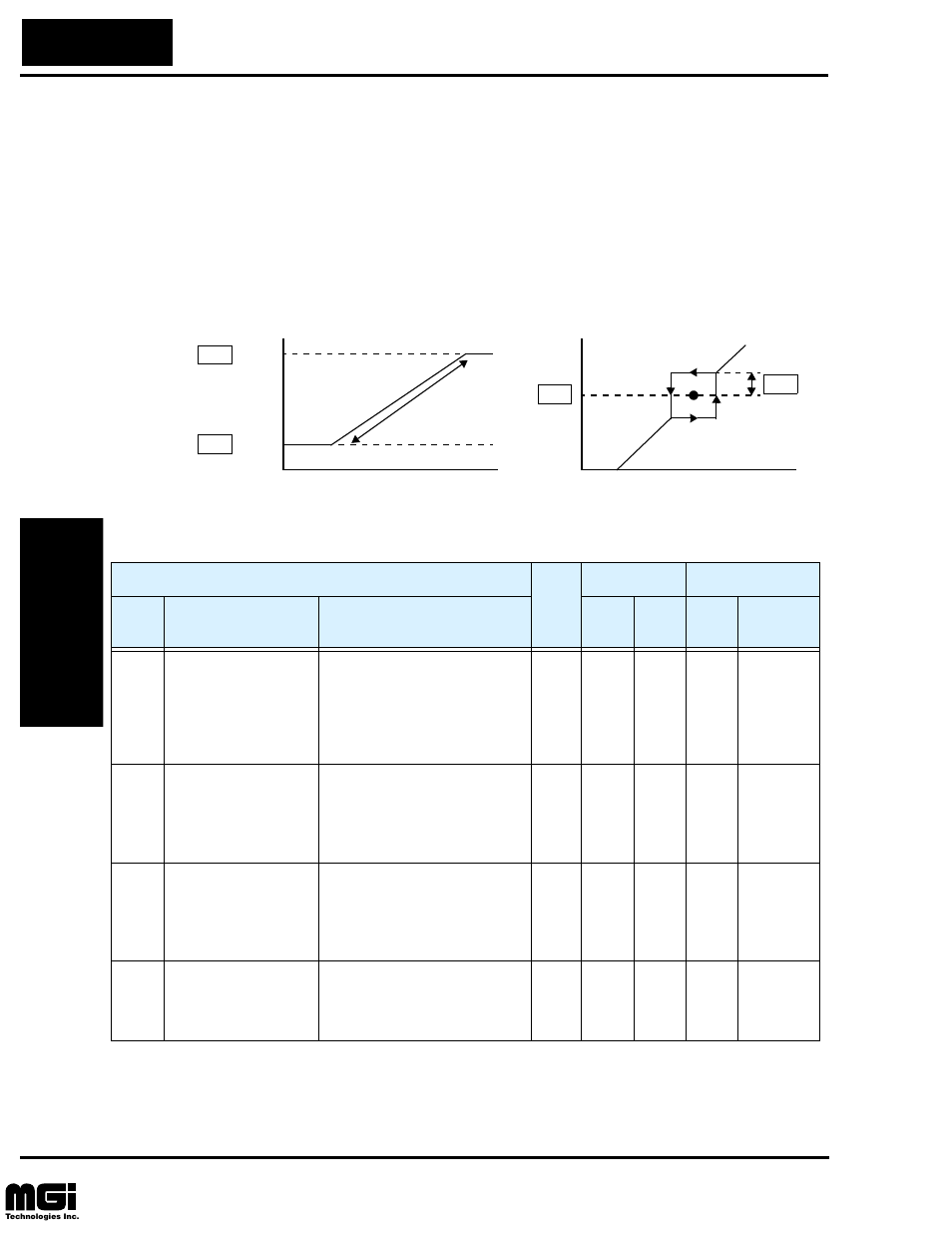 Frequency-related functions | Hitachi L100 User Manual | Page 72 / 163