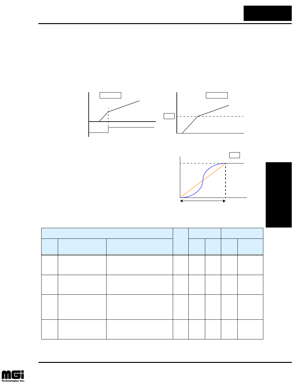 Second acceleration and deceleration functions | Hitachi L100 User Manual | Page 75 / 163