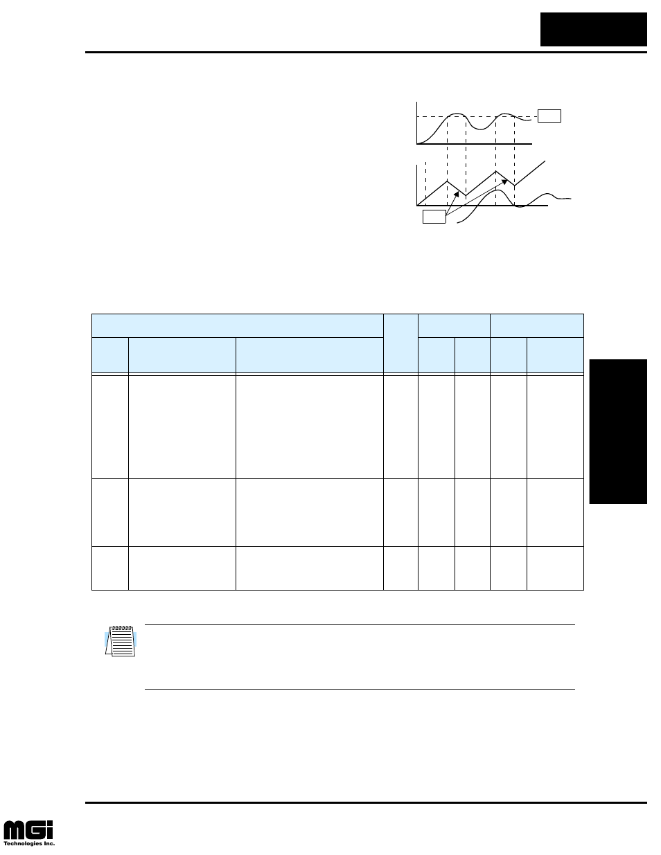 Overload restriction | Hitachi L100 User Manual | Page 79 / 163