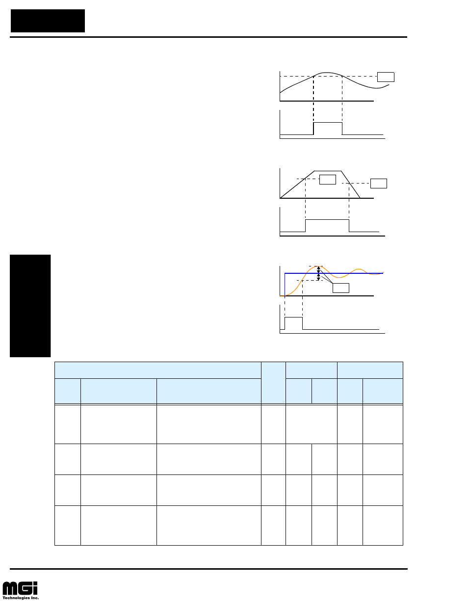 Output function adjustment parameters | Hitachi L100 User Manual | Page 90 / 163