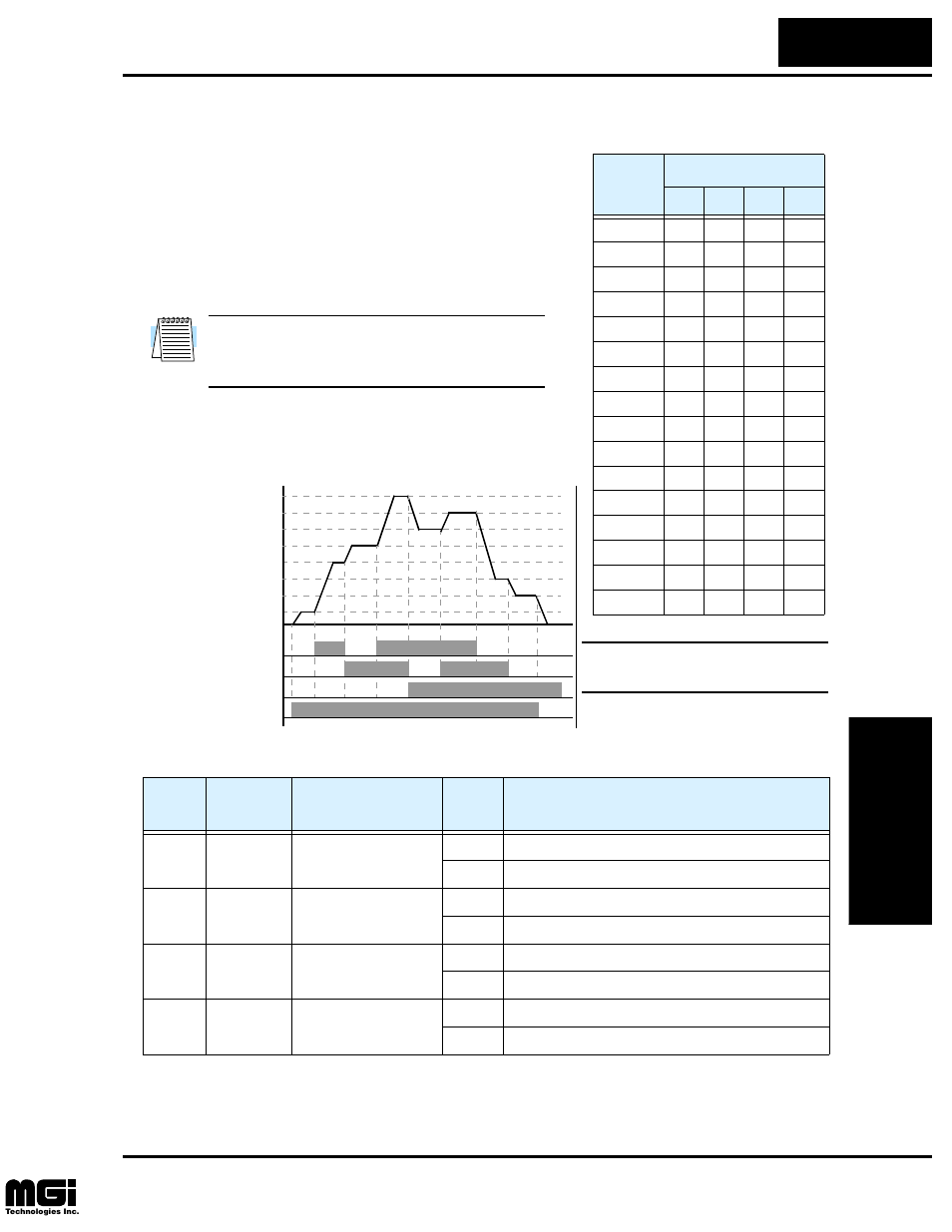 Oper at ions and monit o ring, Multi-speed select | Hitachi L100 User Manual | Page 98 / 163