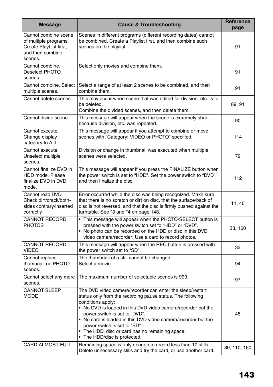 Hitachi DZ-HS503 User Manual | Page 143 / 163