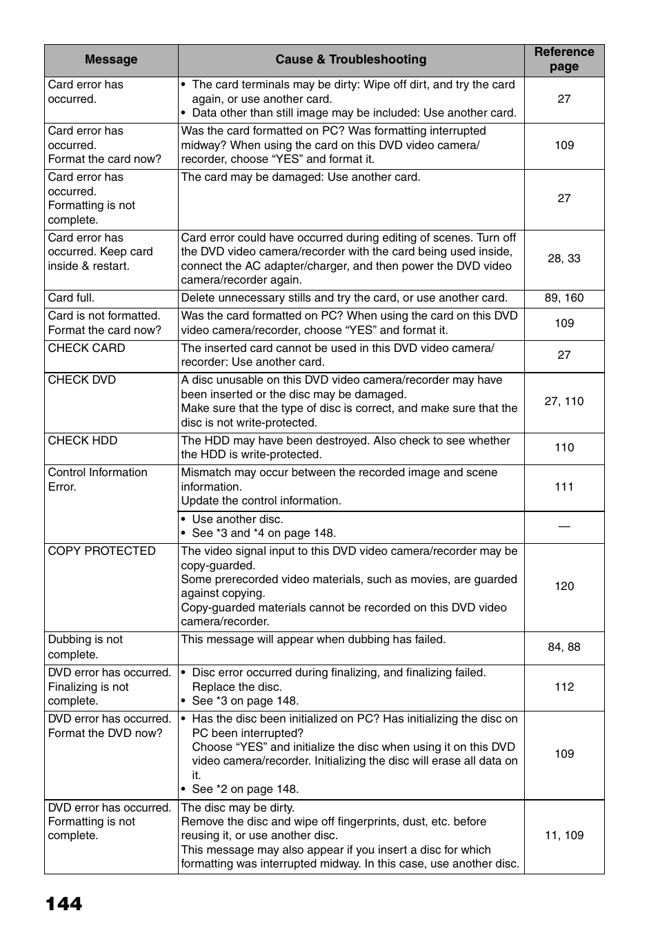Hitachi DZ-HS503 User Manual | Page 144 / 163