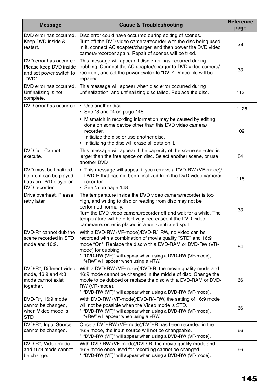 Hitachi DZ-HS503 User Manual | Page 145 / 163