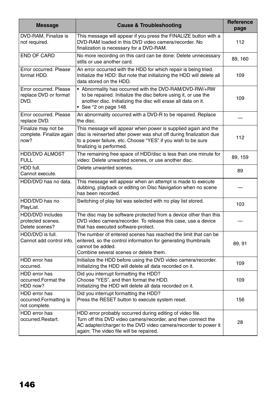 Hitachi DZ-HS503 User Manual | Page 146 / 163