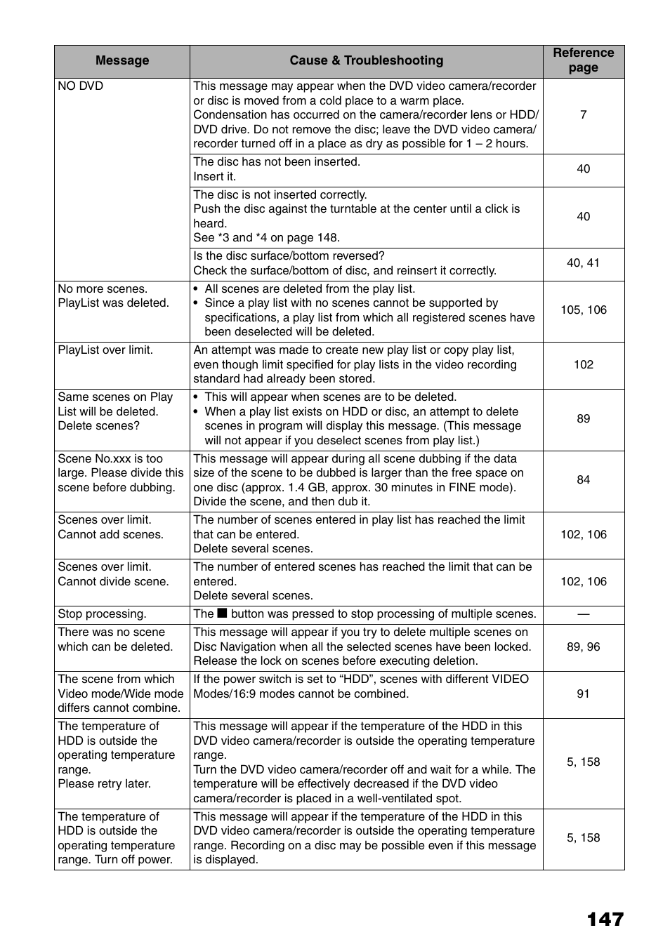 Hitachi DZ-HS503 User Manual | Page 147 / 163