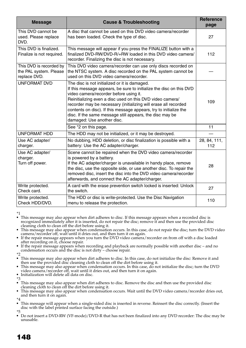Hitachi DZ-HS503 User Manual | Page 148 / 163