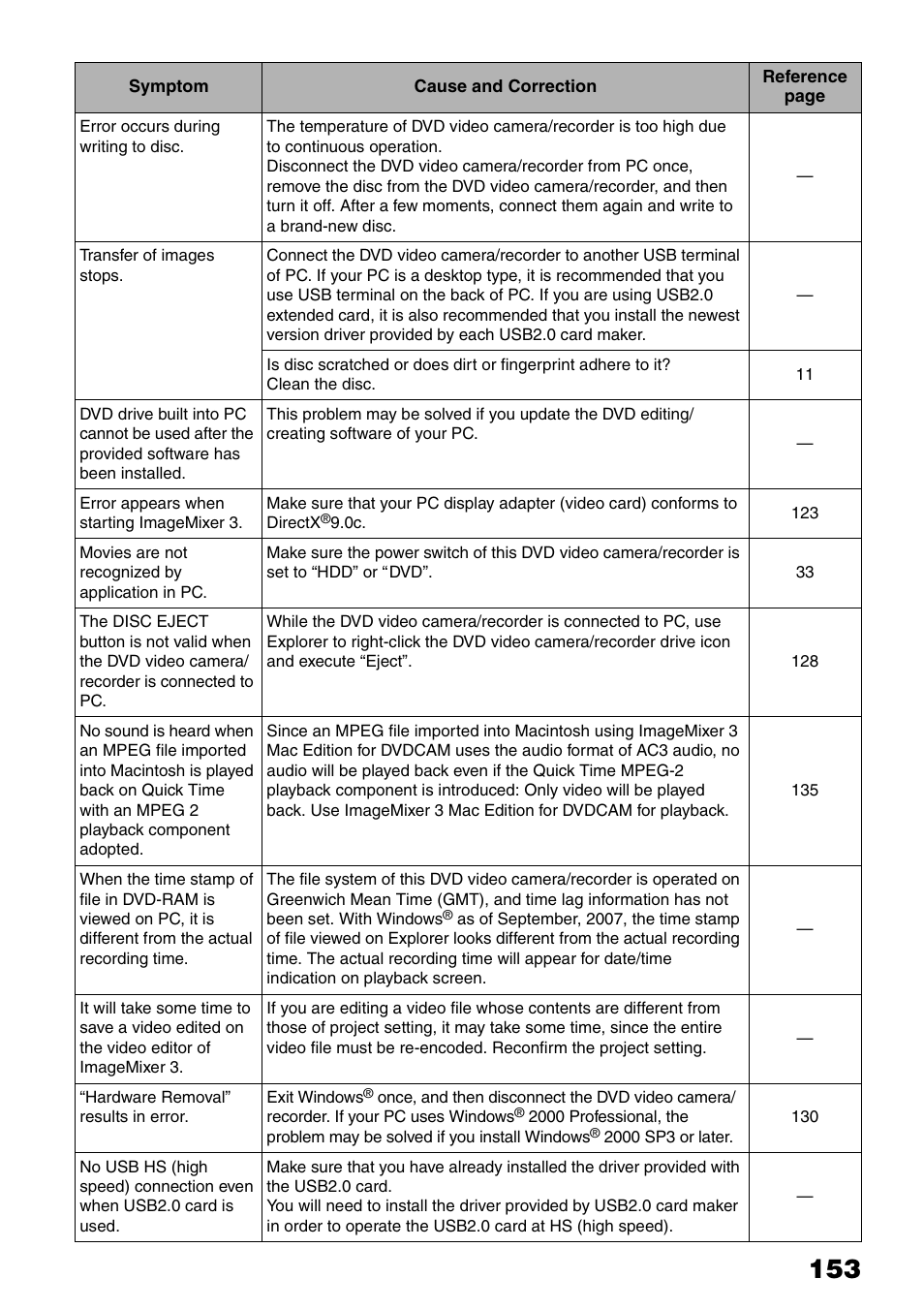 Hitachi DZ-HS503 User Manual | Page 153 / 163
