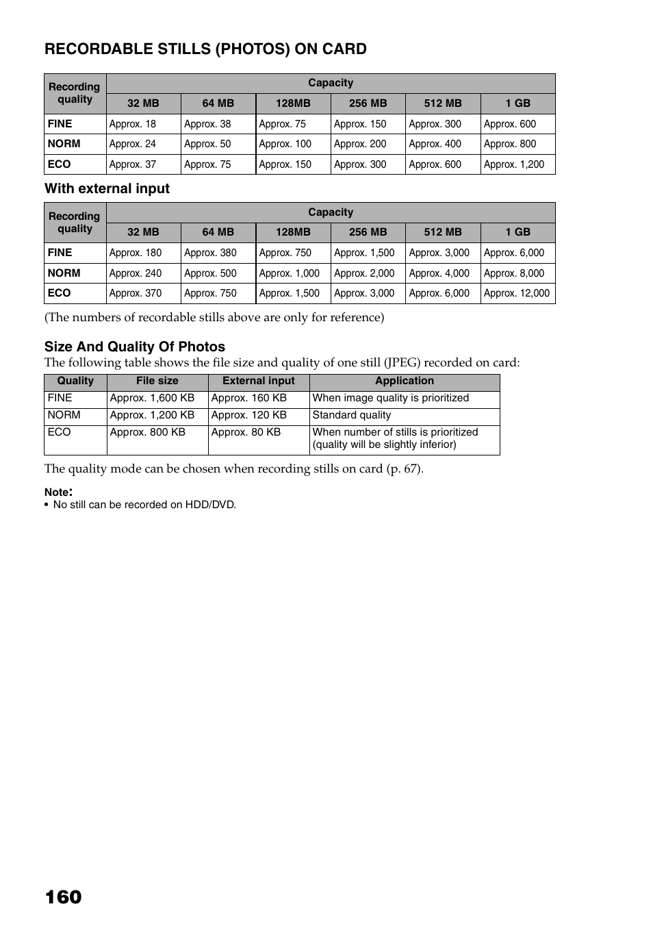 Recordable stills (photos), On card, Ee “size and quality of photos” on | Recordable stills (photos) on card, With external input, Size and quality of photos | Hitachi DZ-HS503 User Manual | Page 160 / 163