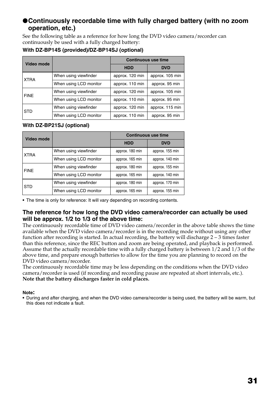 Hitachi DZ-HS503 User Manual | Page 31 / 163