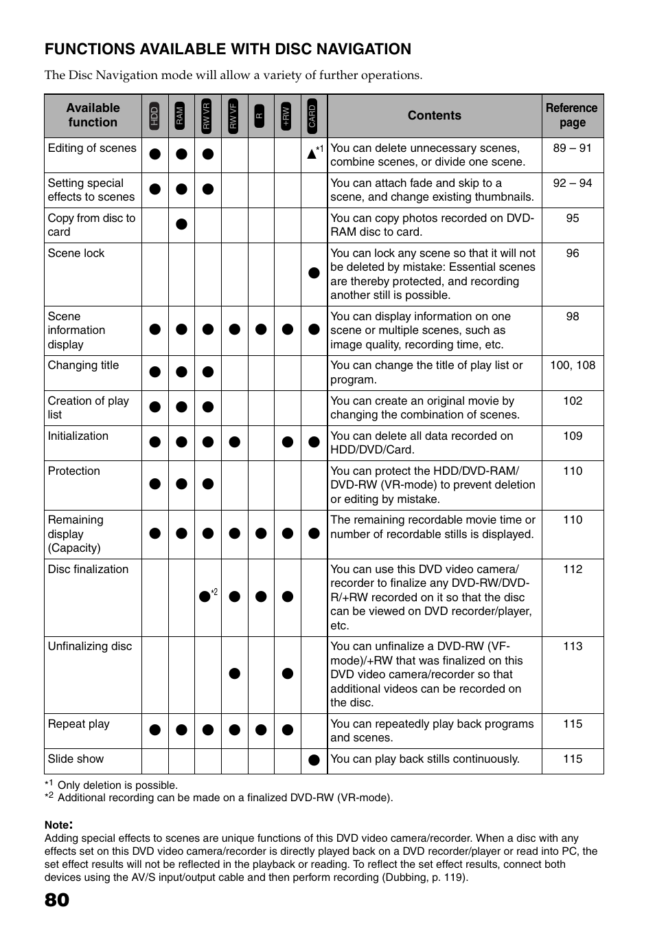 Functions available with disc navigation, Functions available with disc, Navigation | Hitachi DZ-HS503 User Manual | Page 80 / 163