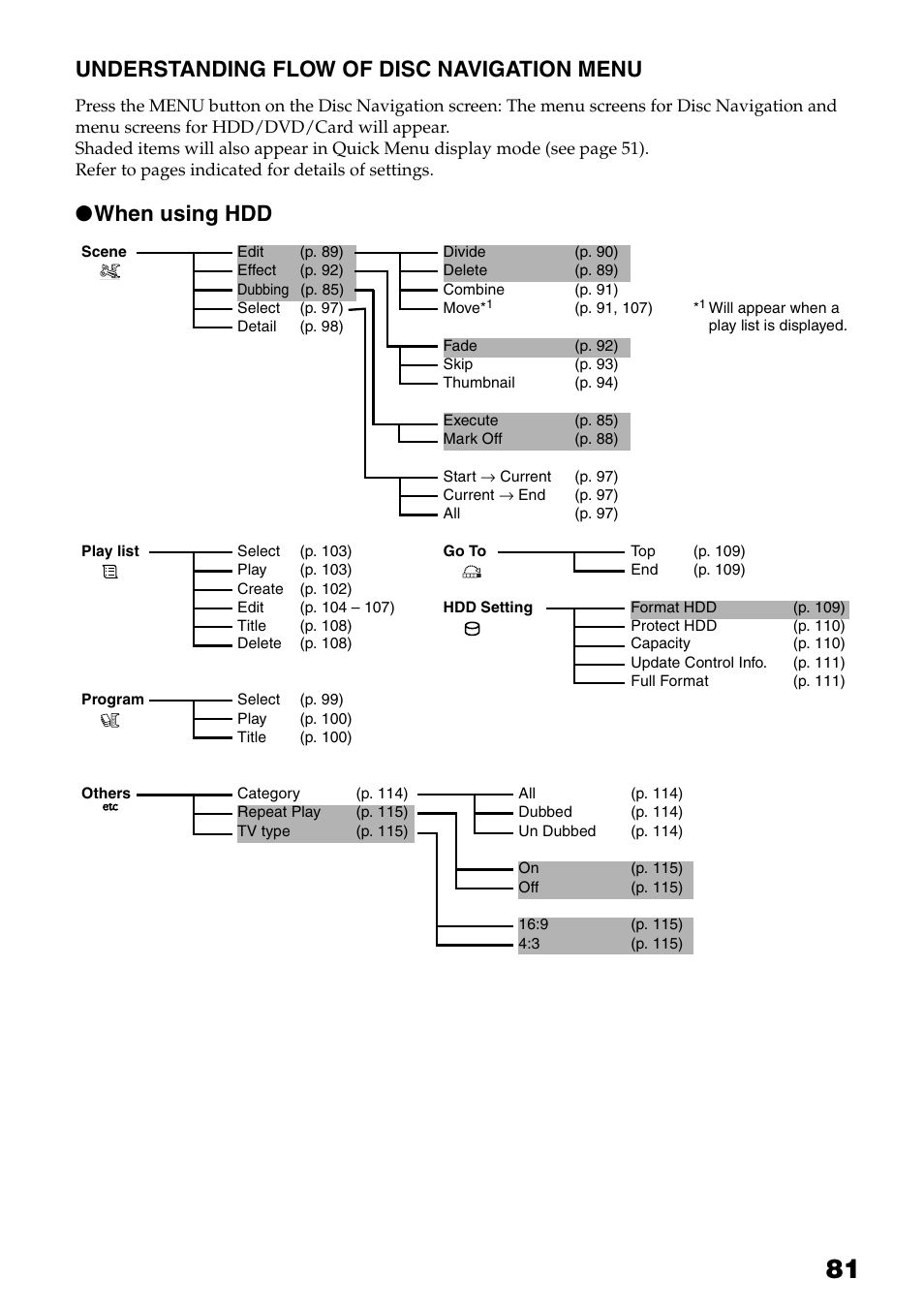 Understanding flow of disc, Navigation menu, Understanding flow of disc navigation menu | When using hdd | Hitachi DZ-HS503 User Manual | Page 81 / 163