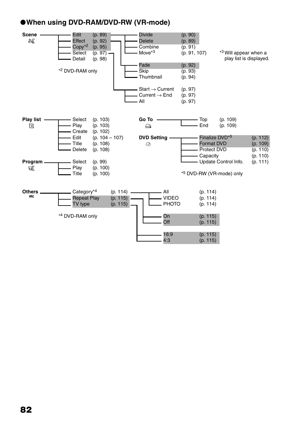 When using dvd-ram/dvd-rw (vr-mode) | Hitachi DZ-HS503 User Manual | Page 82 / 163