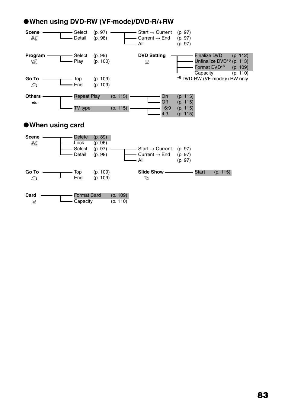 Hitachi DZ-HS503 User Manual | Page 83 / 163