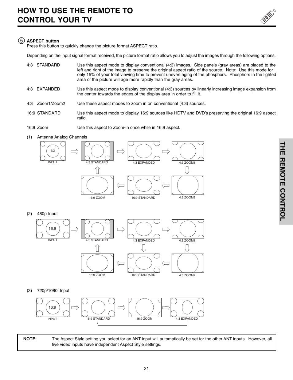 How to use the remote to control your tv, The remote control | Hitachi 51F520 User Manual | Page 21 / 80