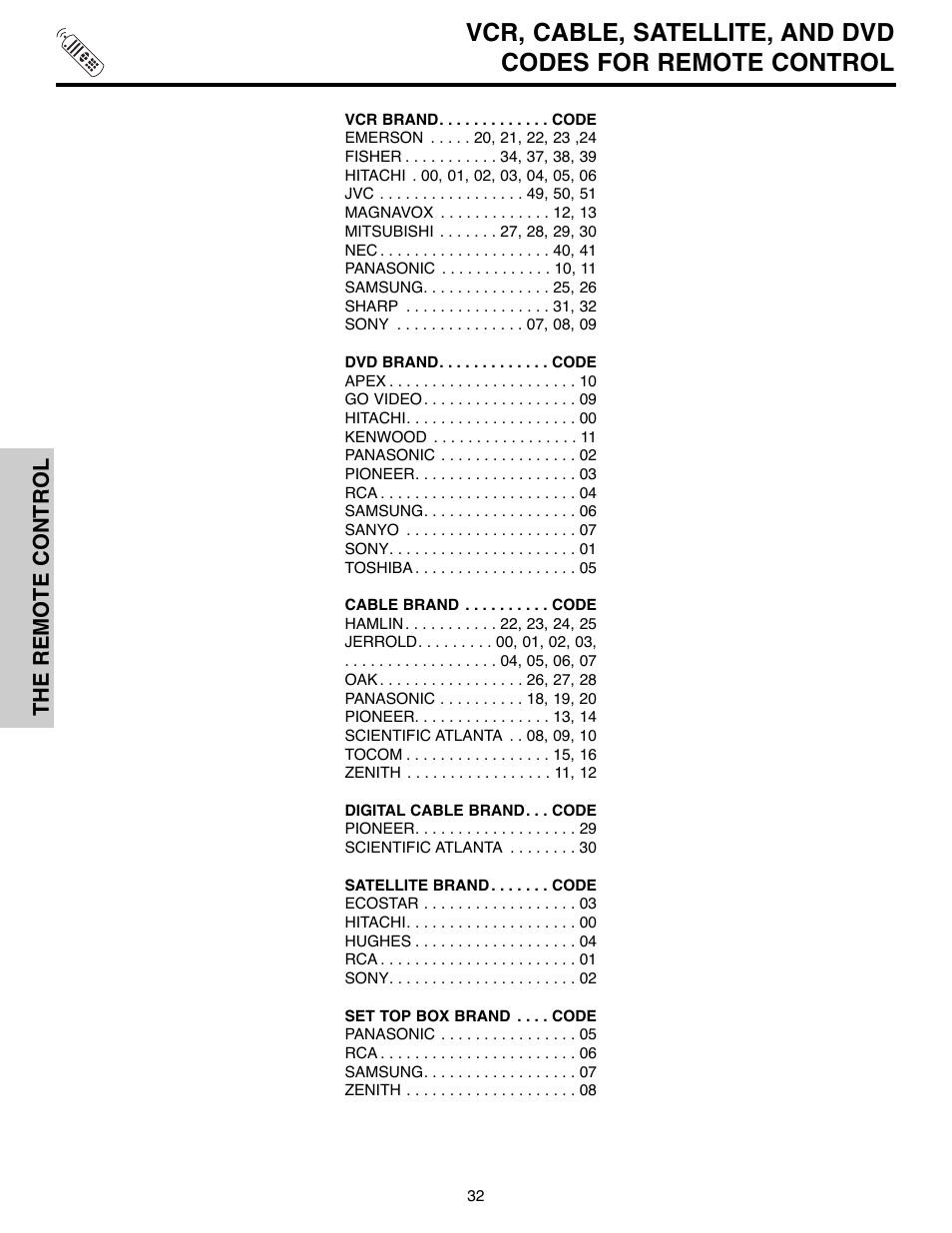 The remote control | Hitachi 51F520 User Manual | Page 32 / 80