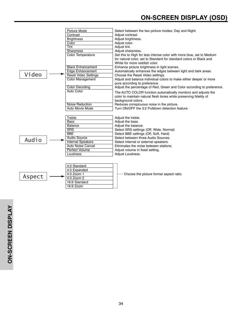 On-screen display (osd), Video audio aspect, On-screen displa y | Hitachi 51F520 User Manual | Page 34 / 80