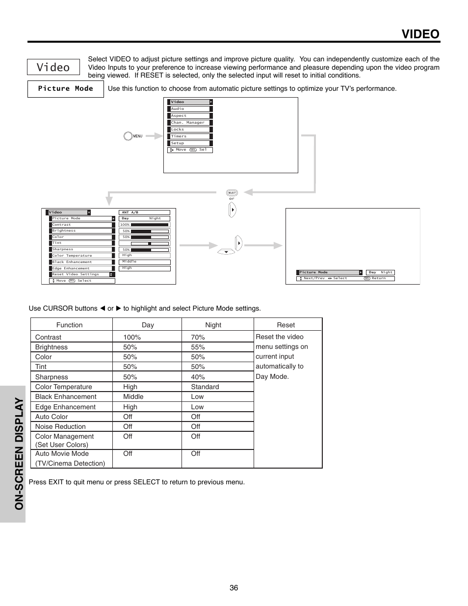 Video, On-screen displa y | Hitachi 51F520 User Manual | Page 36 / 80