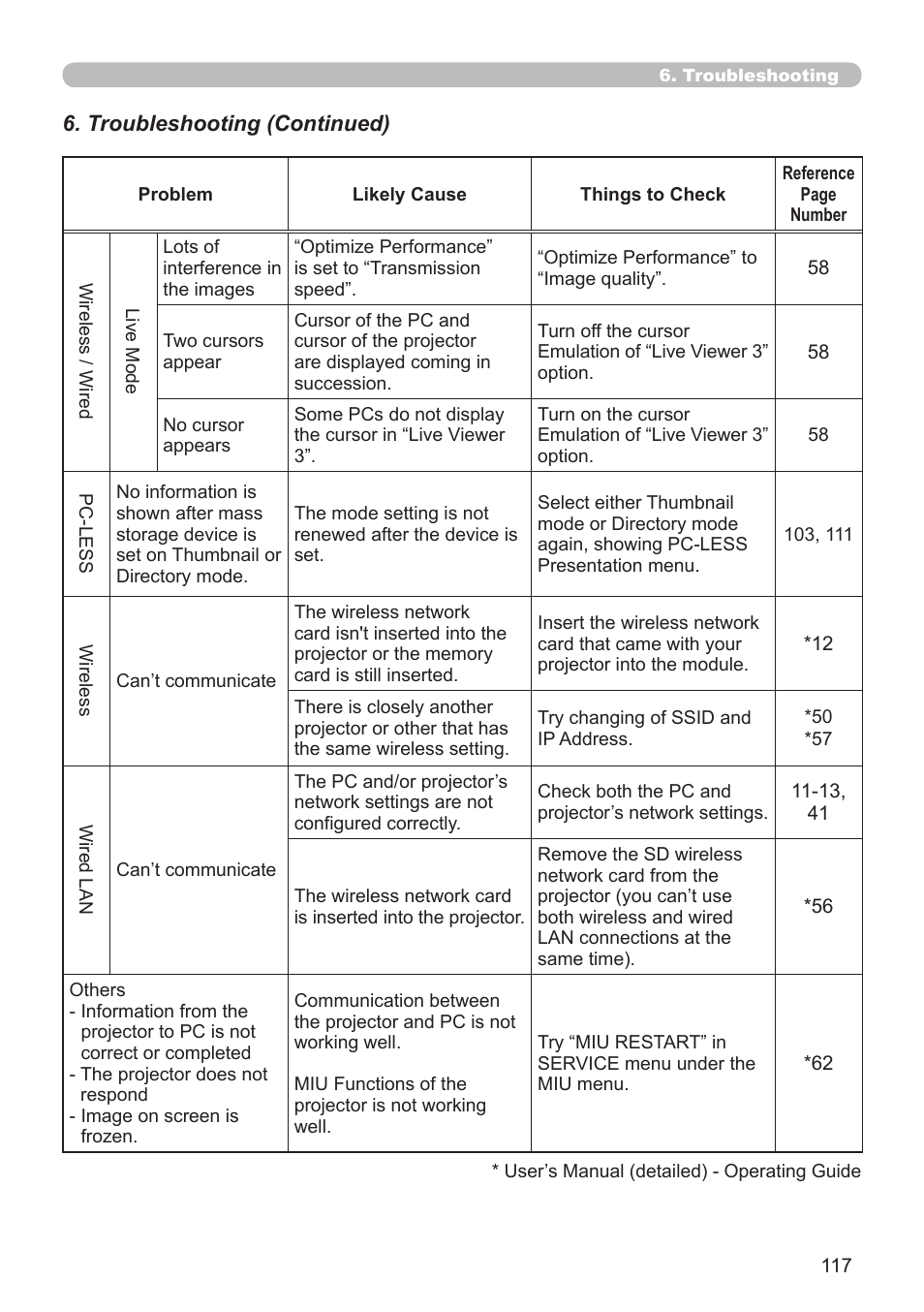 Hitachi CP-X268A User Manual | Page 117 / 119