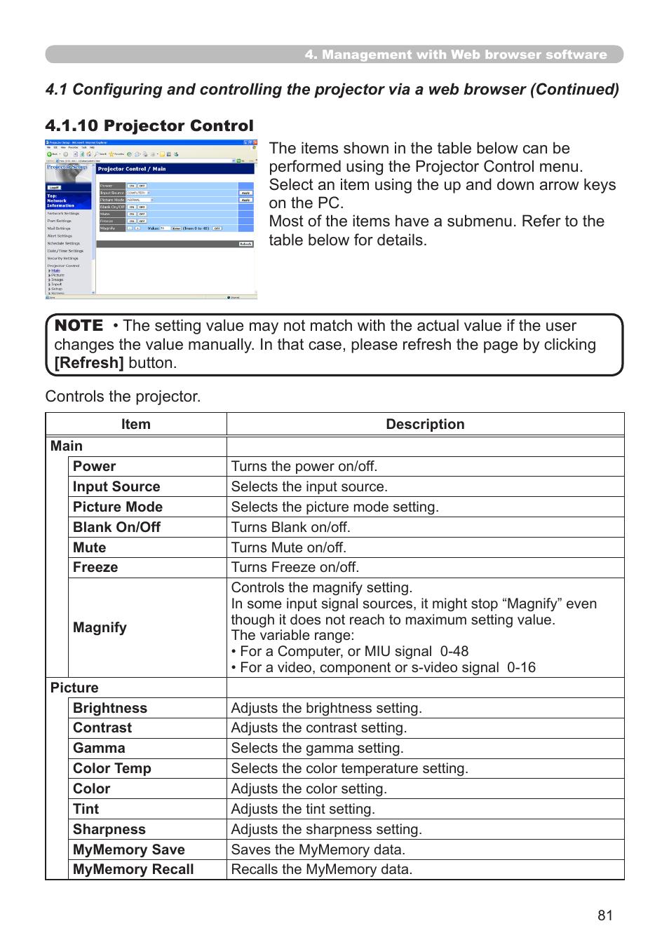Hitachi CP-X268A User Manual | Page 81 / 119
