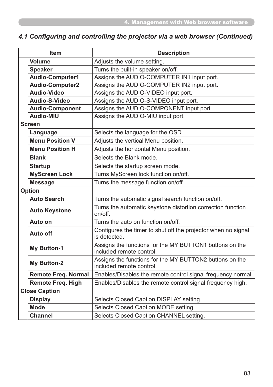 Hitachi CP-X268A User Manual | Page 83 / 119