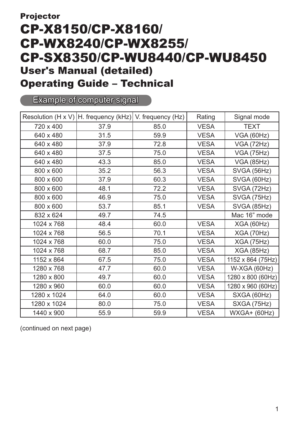 Hitachi CP-SX8350 User Manual | 38 pages