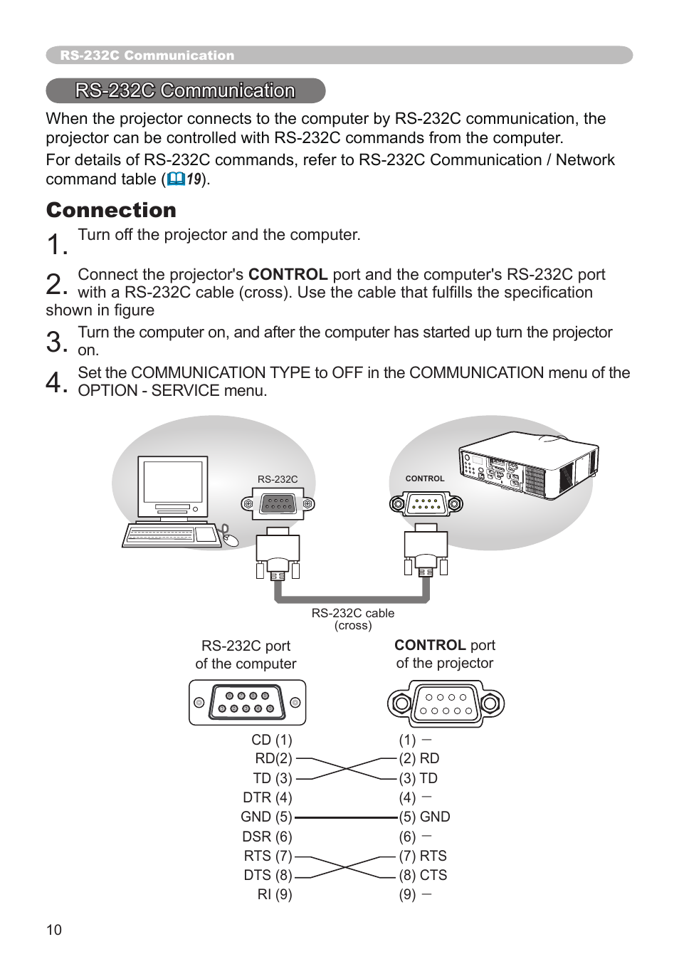 Connection, Rs-232c communication, Turn off the projector and the computer | Hitachi CP-SX8350 User Manual | Page 10 / 38