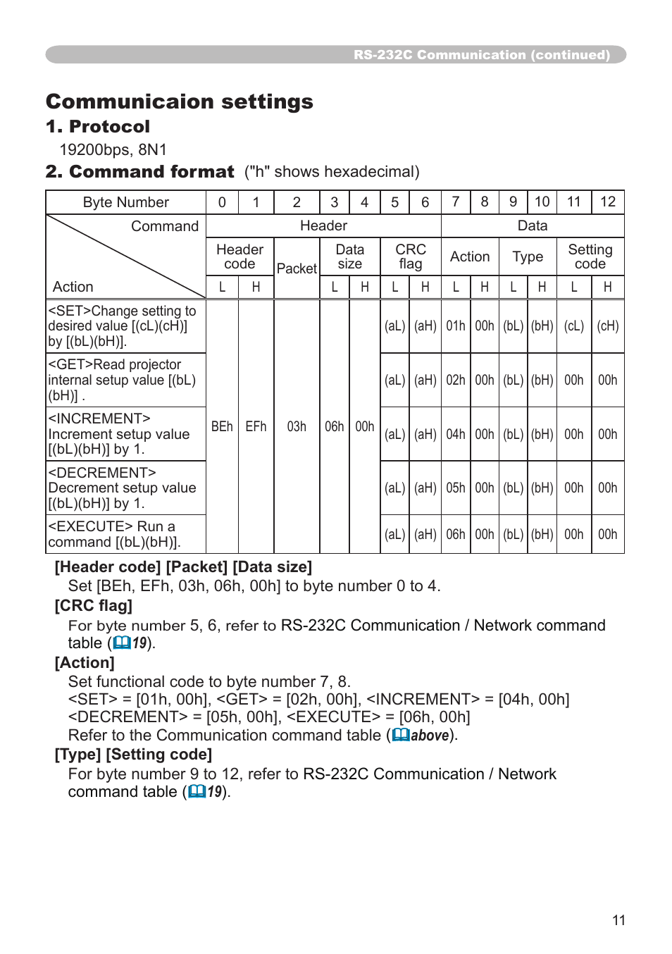 Communicaion settings | Hitachi CP-SX8350 User Manual | Page 11 / 38