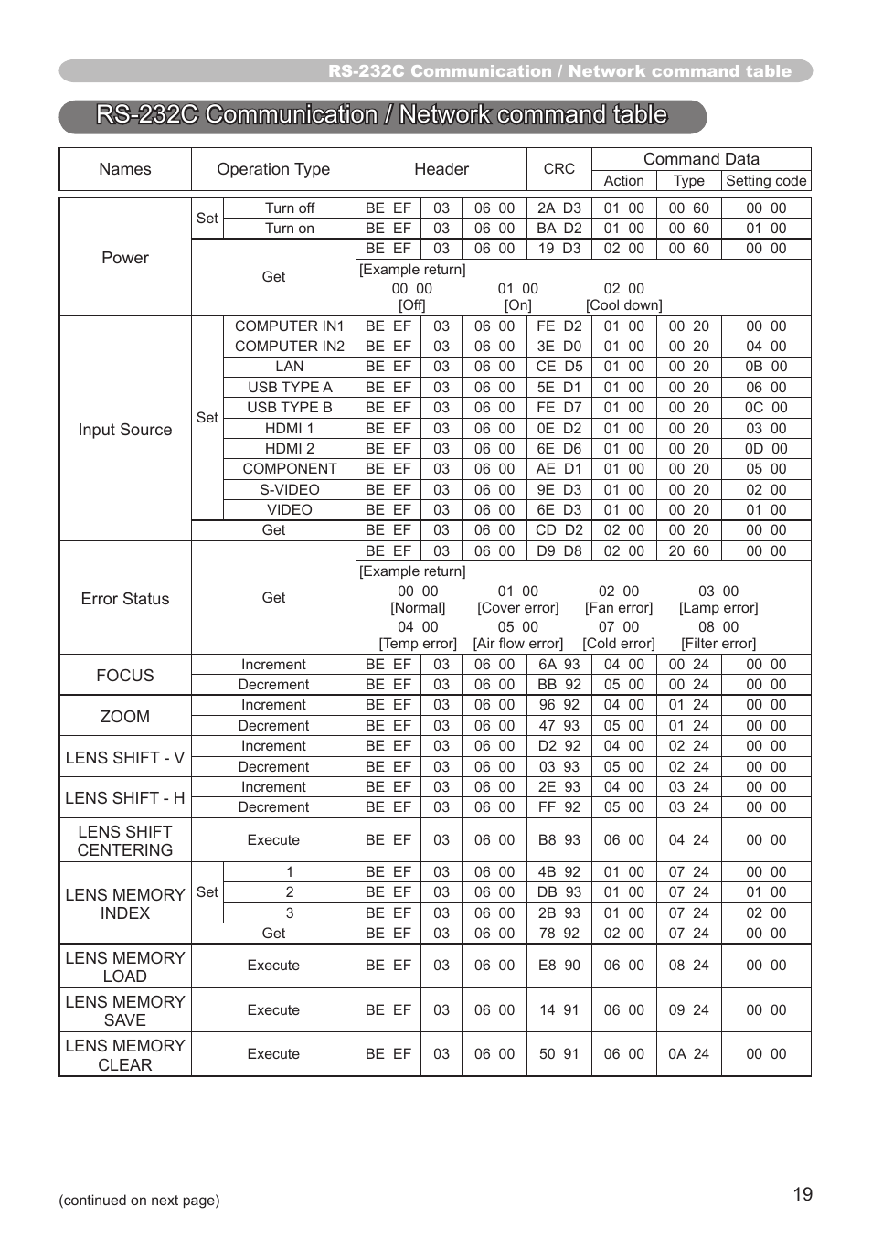 Rs-232c communication / network command table | Hitachi CP-SX8350 User Manual | Page 19 / 38