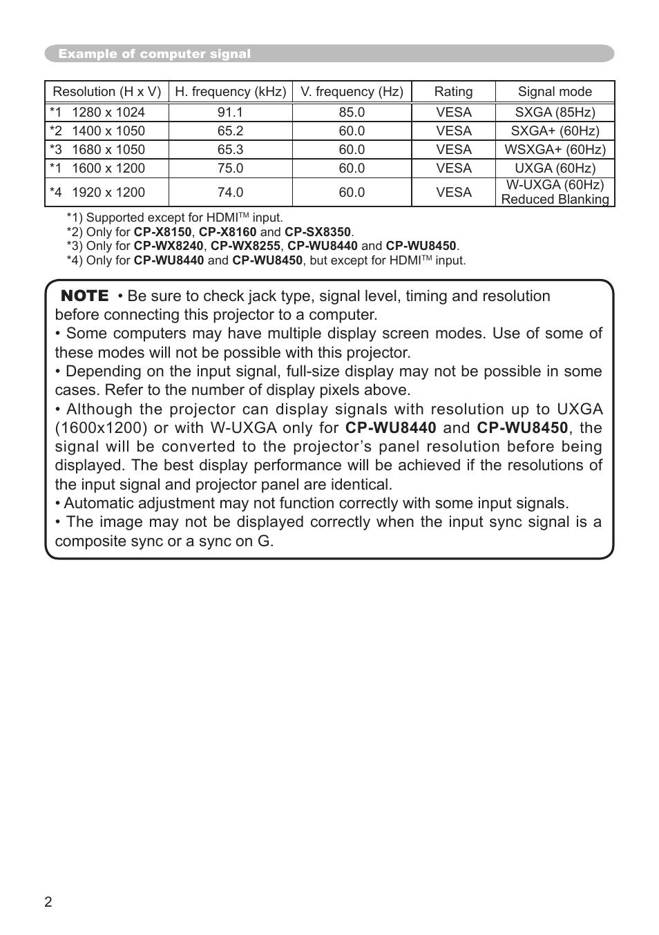 Hitachi CP-SX8350 User Manual | Page 2 / 38