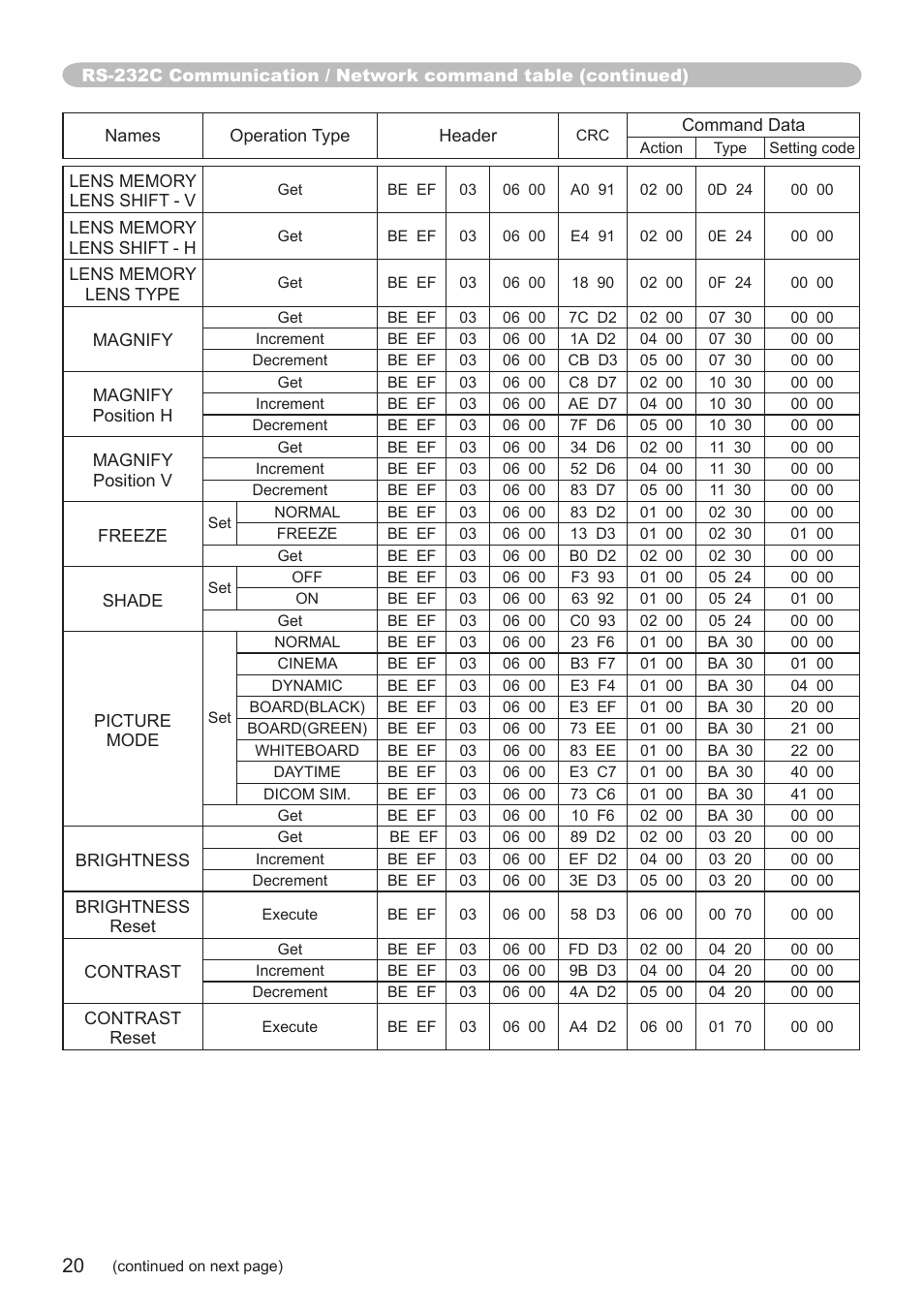 Hitachi CP-SX8350 User Manual | Page 20 / 38