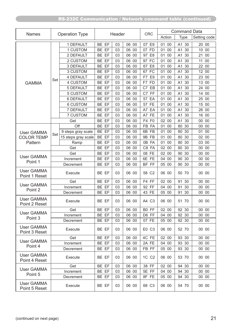 Hitachi CP-SX8350 User Manual | Page 21 / 38